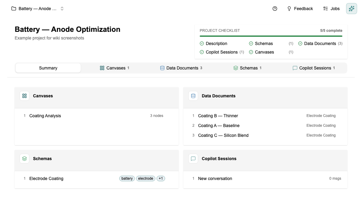 Battery / Anode / Wiki Example project showing 1 canvas, 3 data documents, and 1 schema all populated