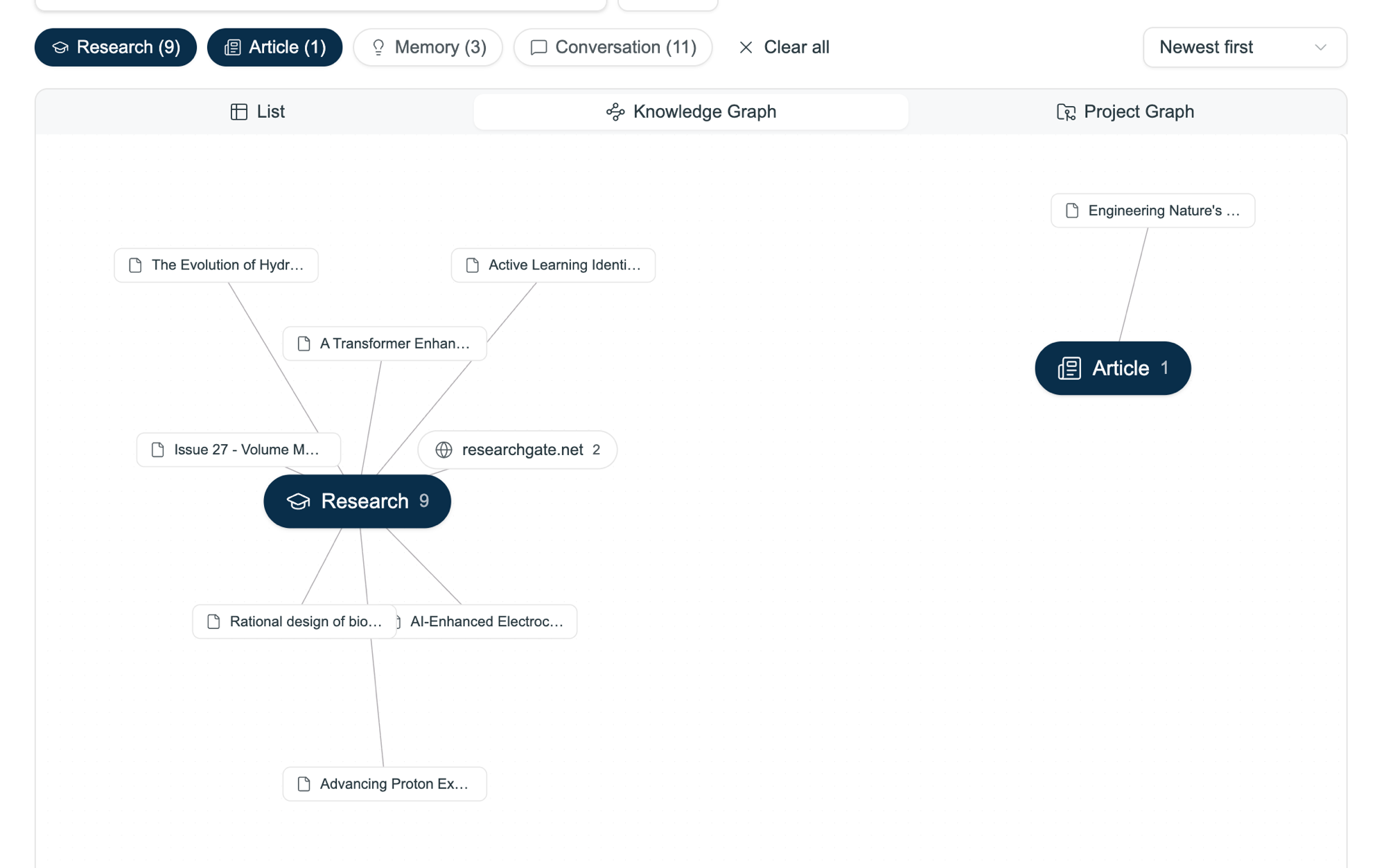 Knowledge Graph view — documents grouped around their source categories