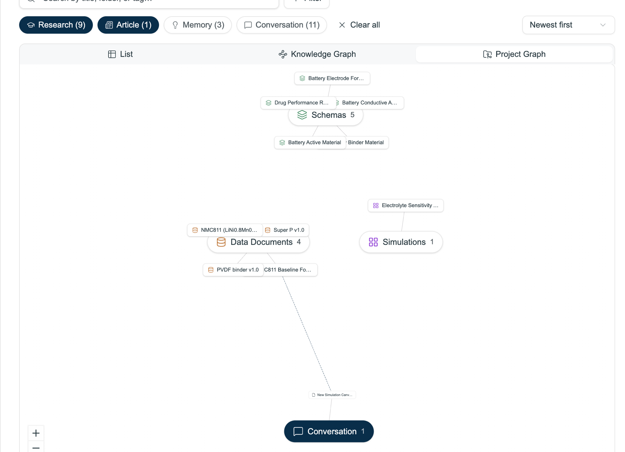 Project Graph view — documents linked to the schemas, data documents, and simulations that use them