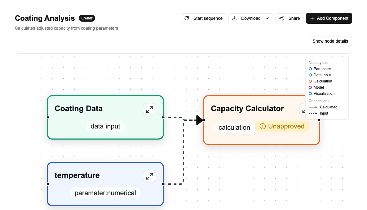 Canvas showing Coating Data input connected to Capacity Calculator, with temperature parameter also feeding in — arrows show data flow between blocks